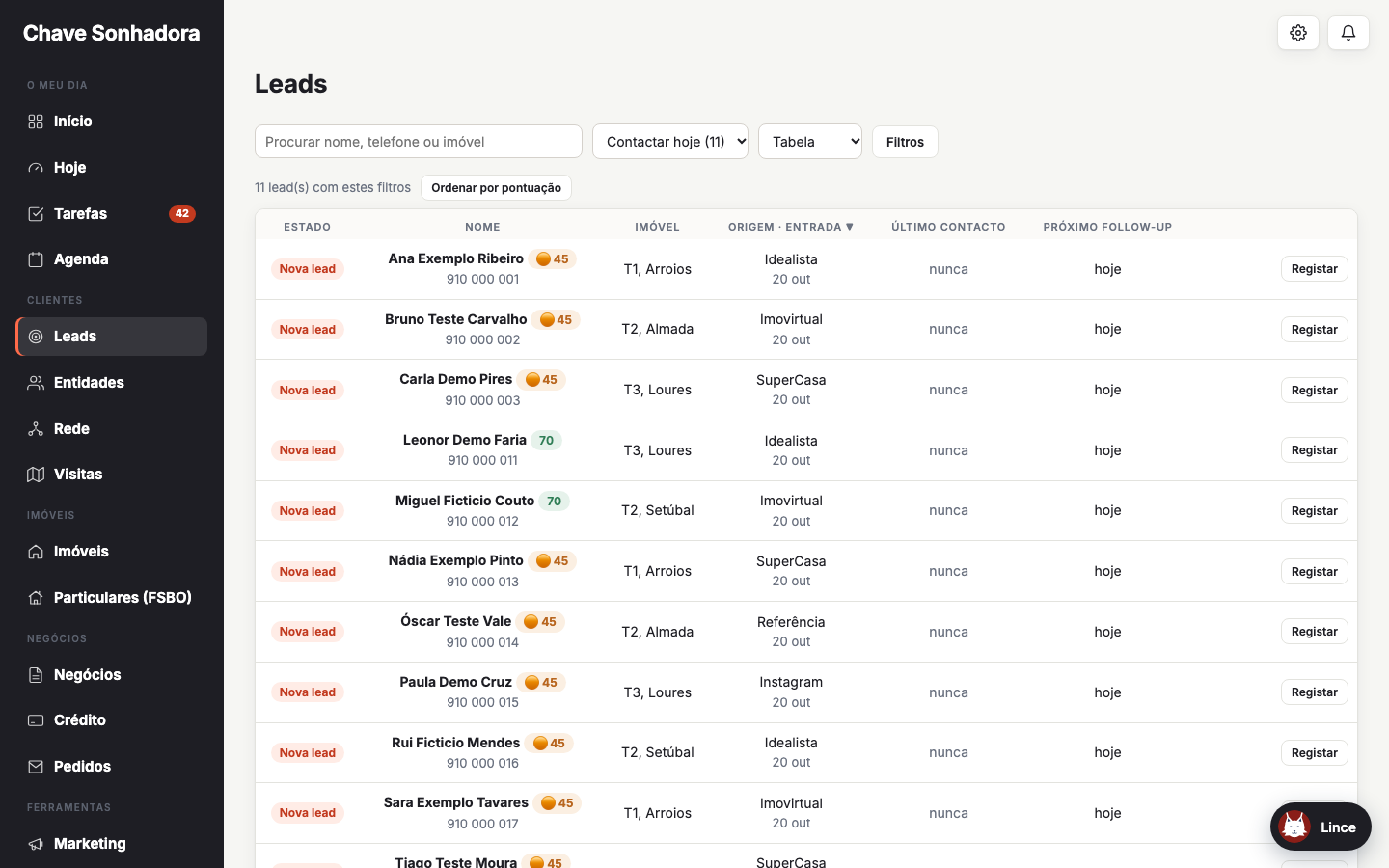 Lista de leads com a pontuação e o próximo passo (dados inventados)