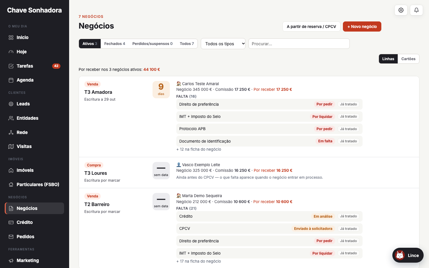 Negócios por fase com o que falta em cada um (dados inventados)